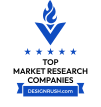 DesignRush — Greatleads recognized as top BizDev agency
